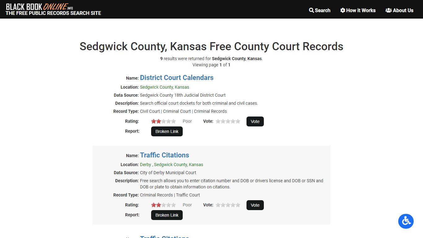 Sedgwick County, Kansas Free County Court Records